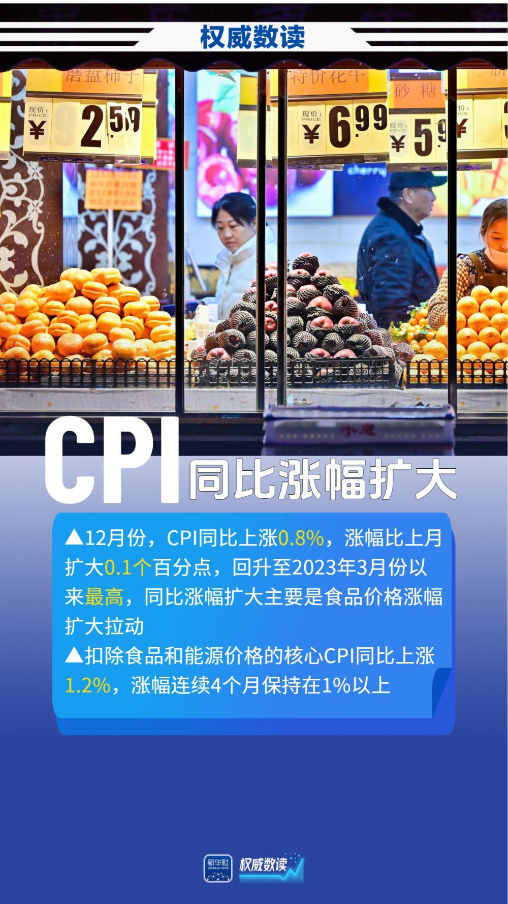 扩内需促消费持续显效，CPI同比涨幅继续扩大